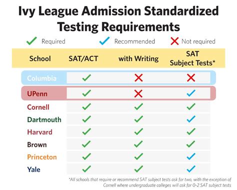 is the ib lit sat subject test hard|SAT subject tests vs content of IB courses : r/IBO .